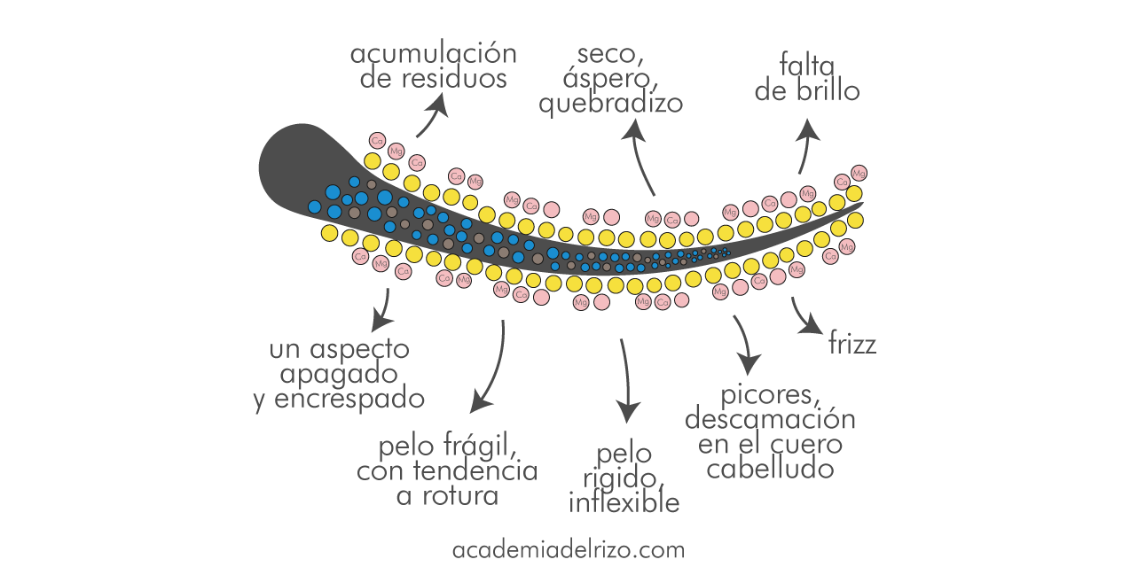 dureza-agua-2